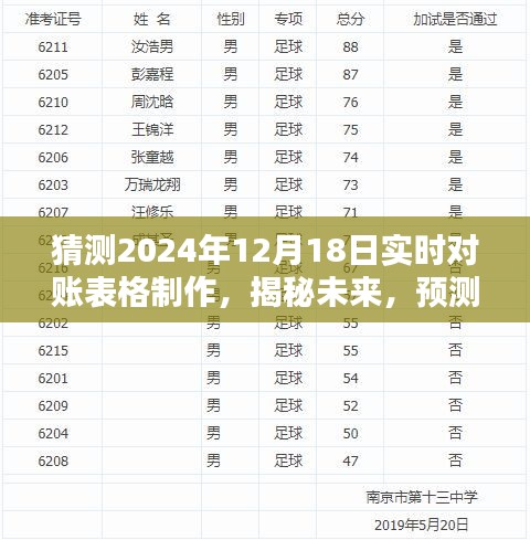 揭秘未来实时对账表格制作，预测2024年实时对账表格制作指南与实时更新功能解析