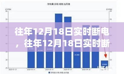 往年12月18日实时断电现象解析与深度探讨