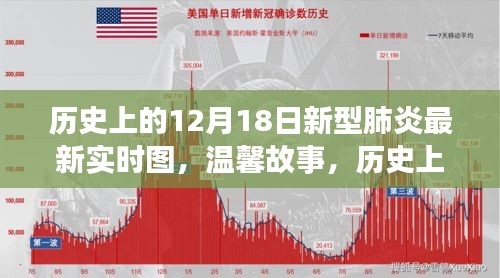 历史上的十二月十八日，新型肺炎实时图与温馨日常小确幸