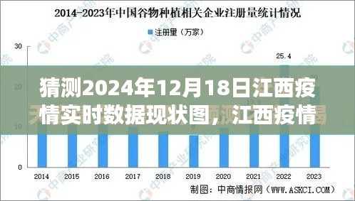 2024年江西疫情预测与回顾，实时数据现状图及未来趋势分析