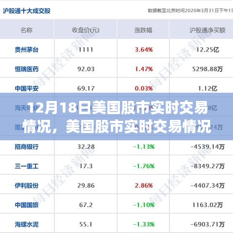 12月18日美国股市实时交易深度解析，市场走势分析与聚焦探讨