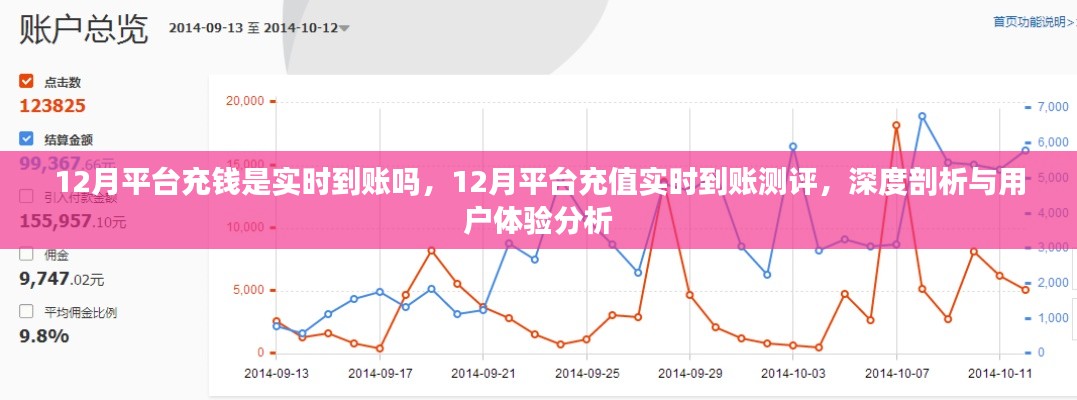 12月平台充值实时到账解析，深度测评与用户体验报告