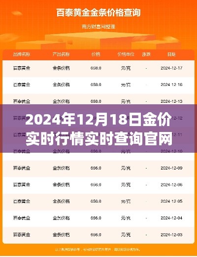 黄金之旅，探寻自然美景与金价实时行情的和谐共鸣（2024年12月18日）