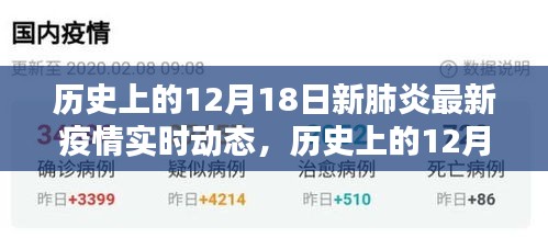 历史上的12月18日，新肺炎疫情实时动态的深刻印记与最新进展