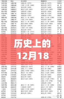 科技重塑文化体验之旅，智能书院实时票数揭秘的历史12月18日书院之旅