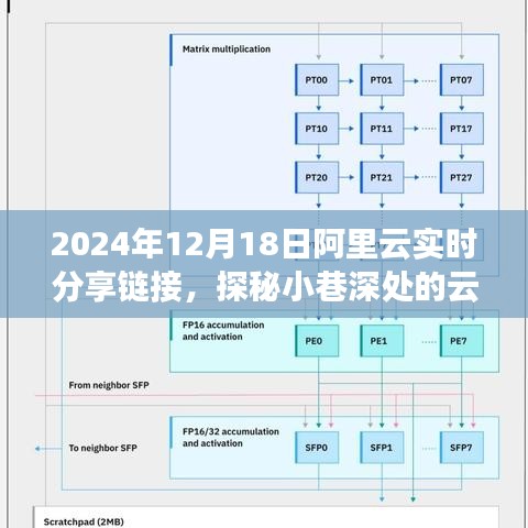 阿里云实时分享链接探秘，小巷深处的云端宝藏与独特小店揭秘