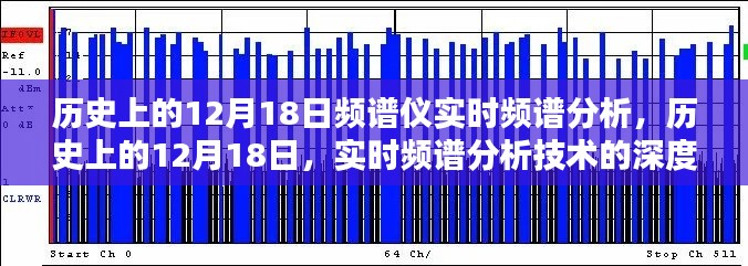 历史上的12月18日实时频谱分析技术深度探讨与频谱仪发展回顾