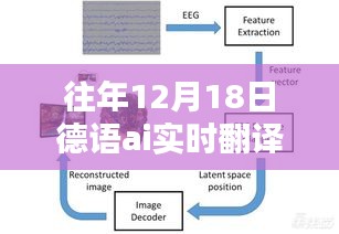 历年革新之德语AI实时翻译系统，重塑语言界限，科技重塑生活新纪元