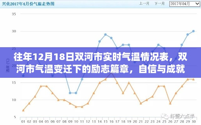 双河市气温变迁下的励志篇章，自信与成就的种子在温暖中成长