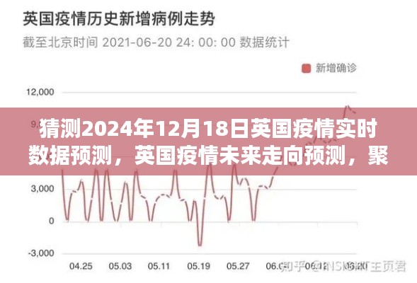 英国疫情预测分析，聚焦未来走向与实时数据预测（预测时间至2024年12月18日）