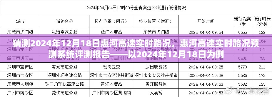 惠河高速实时路况预测报告，以未来日期为例，探讨惠河高速路况预测系统性能与表现分析（以2024年12月18日为例）