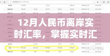 12月人民币离岸实时汇率查询全攻略，掌握最新汇率动态