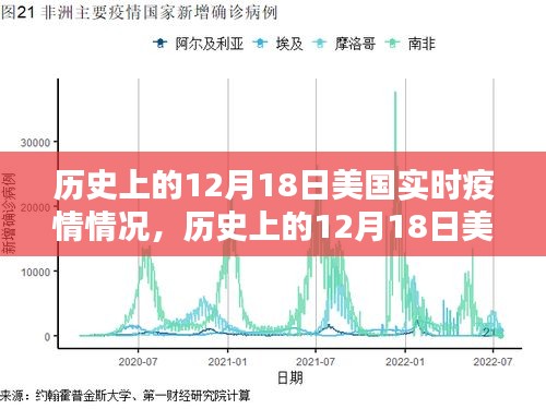 历史上的12月18日美国实时疫情概览与概览