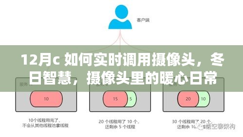 冬日智慧观察，实时摄像头调用，捕捉暖心日常