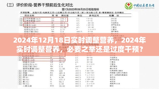 2024年营养调整，必要之举还是过度干预？