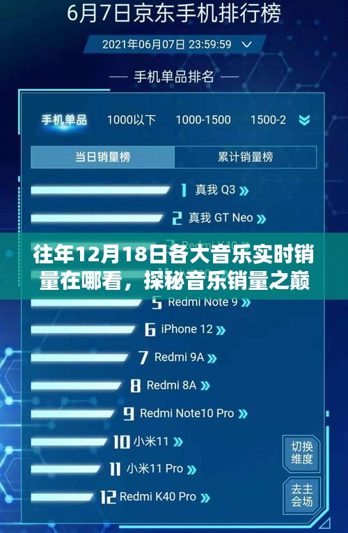 探秘音乐销量之巅，12月18日与大自然共舞的音乐实时销量解析