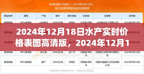 洞悉水产市场趋势，掌握实时价格先机，高清水产实时价格表图（2024年12月18日更新）