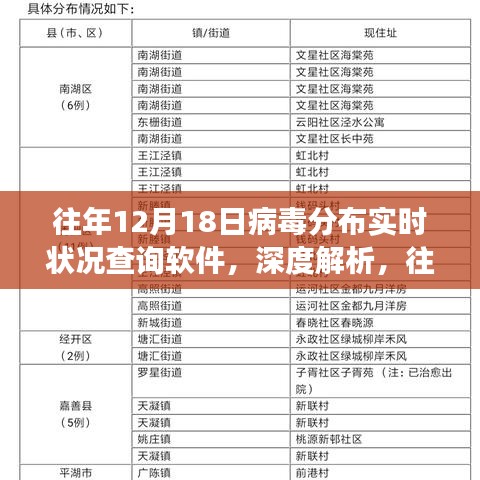 往年12月18日病毒分布实时查询软件的深度解析与价值争议