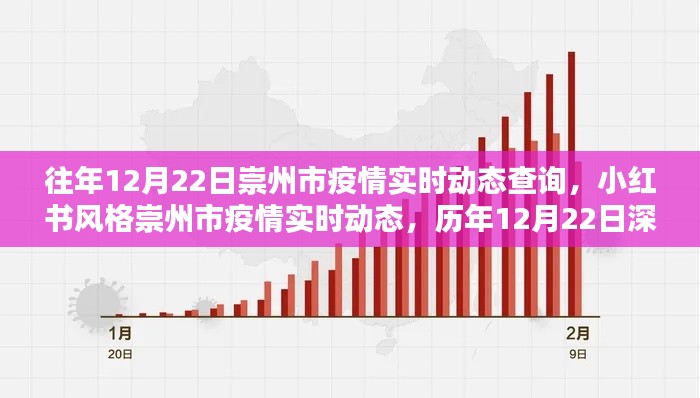 历年12月22日崇州市疫情实时动态深度解析与小红书风格查询指南