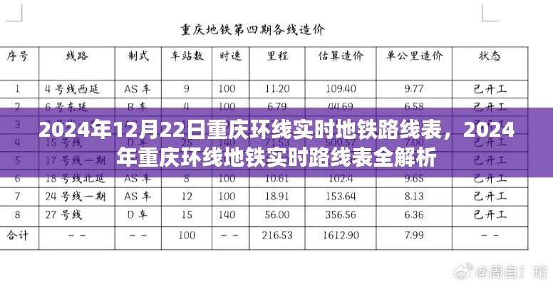 2024年重庆环线地铁实时路线表全解析，最新地铁路线一网打尽