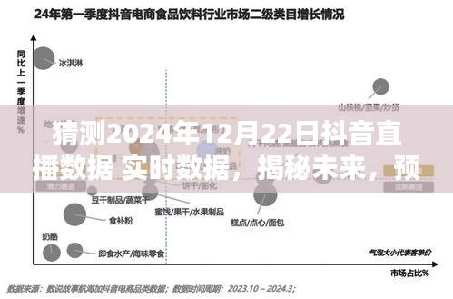 揭秘未来趋势，预测分析2024年12月22日抖音直播数据实时趋势报告