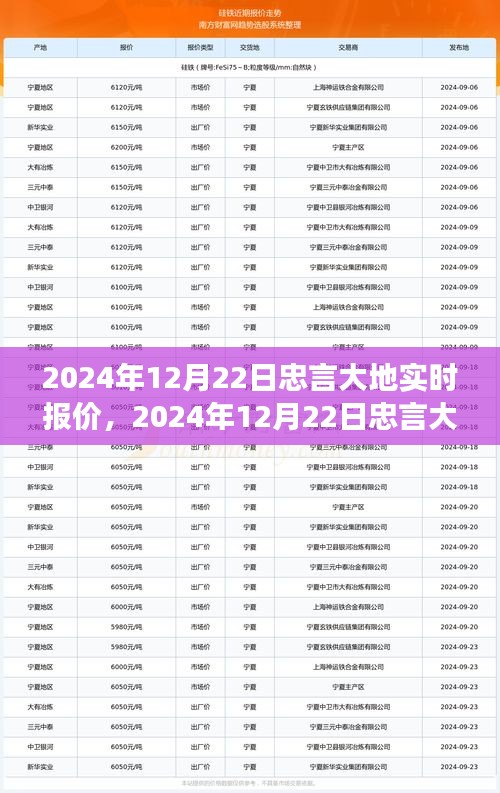 2024年12月22日忠言大地，实时报价与宁静的自然美景之旅