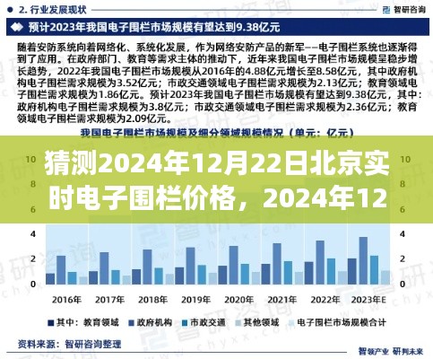 多方观点碰撞与个人立场，预测北京电子围栏价格走势至2024年12月22日分析