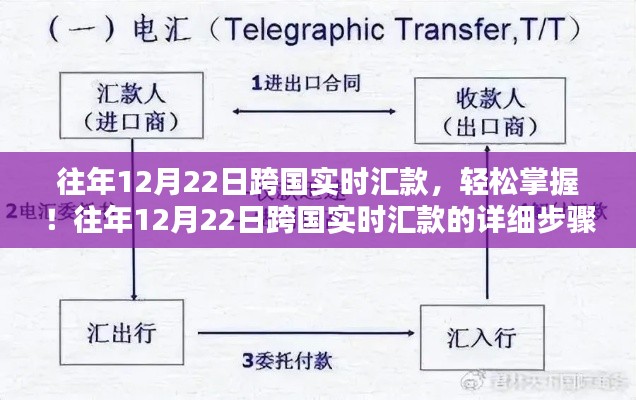 往年12月22日跨国实时汇款，详细步骤指南与轻松掌握跨境汇款流程