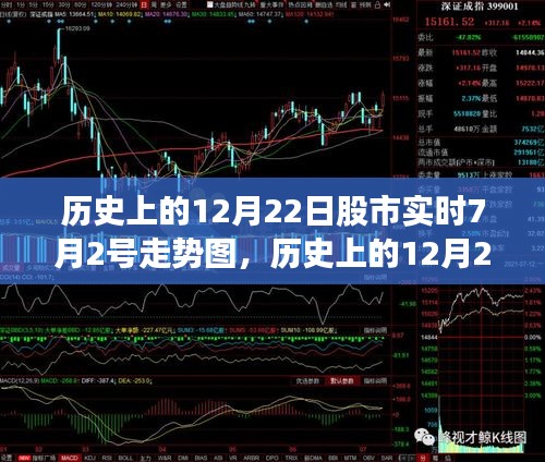 历史上的12月22日股市走势与7月2号实时动态解析及实时走势图概览