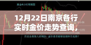 南京金价走势解析，聚焦十二月二十二日实时金价波动分析