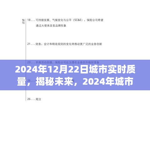 揭秘未来城市实时质量展望，2024年城市实时质量报告与预测分析