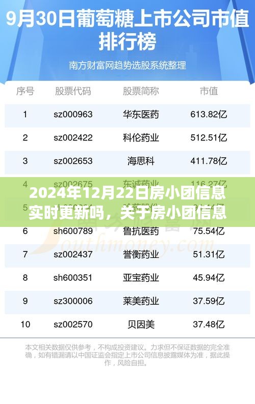 关于房小团信息实时更新的探讨，以特定日期为例，探究其在2024年12月22日的实时更新情况