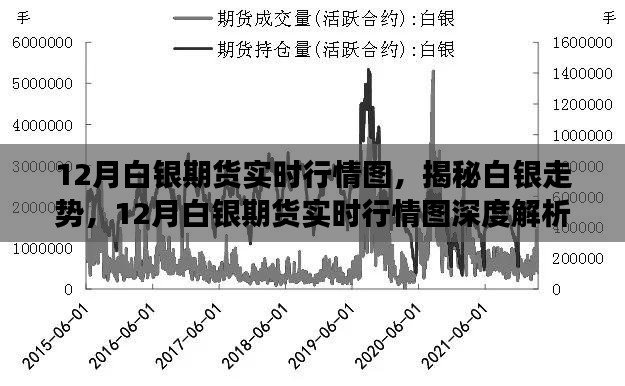 揭秘白银市场趋势，深度解析12月白银期货实时行情图📈