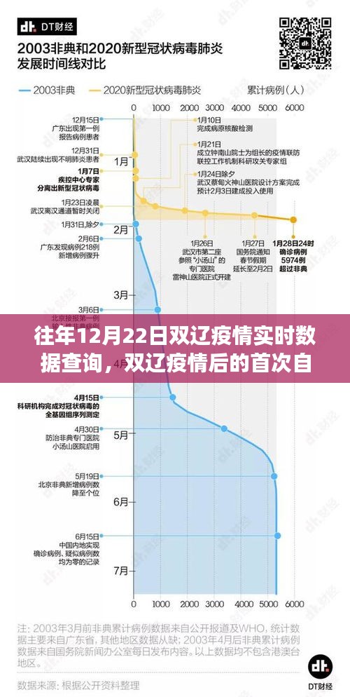 双辽疫情实时数据更新与首次自然之旅，寻找内心的宁静与力量