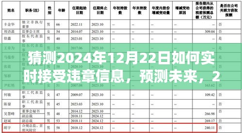 2024年实时接收违章信息的智能预测与未来展望