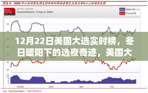 美国大选实时榜，冬日选夜奇迹与温馨故事揭秘