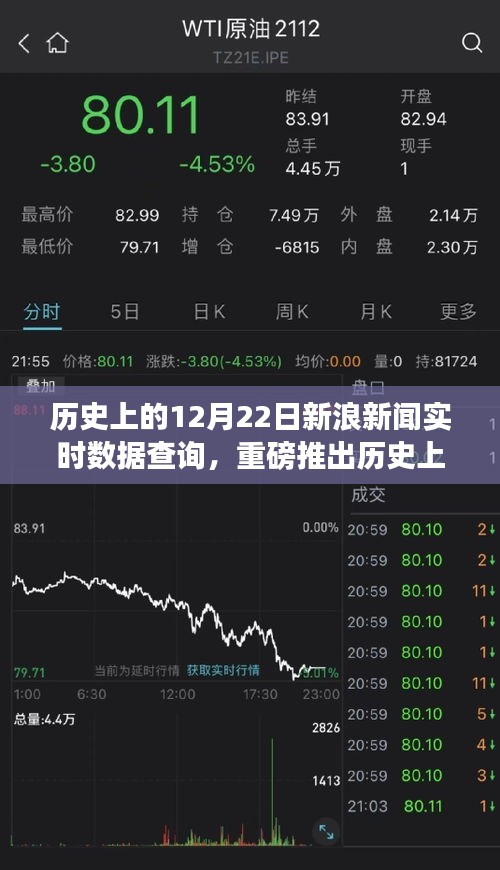 重磅揭秘，历史上的12月22日新浪新闻实时数据全面解析！