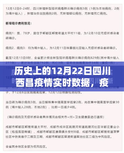 四川西昌疫情下的温情瞬间与十二月暖阳纪实，历史数据回顾与实时纪实