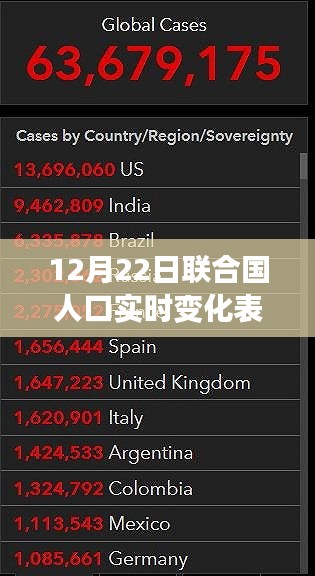 联合国人口实时变化表格制作指南，从入门到进阶（12月22日版）