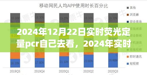 2024年实时荧光定量PCR技术，微观世界的深度探寻之旅