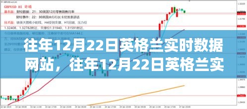 往年12月22日英格兰实时数据网站，价值与争议解析