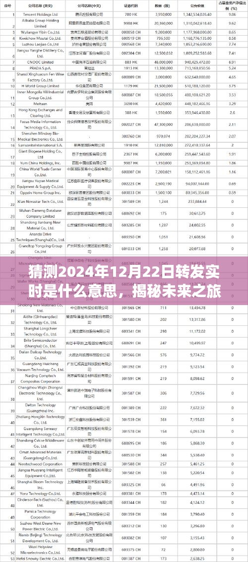 2024年12月22日转发实时之旅，探索未来美景，寻找内心平静与喜悦的畅想曲