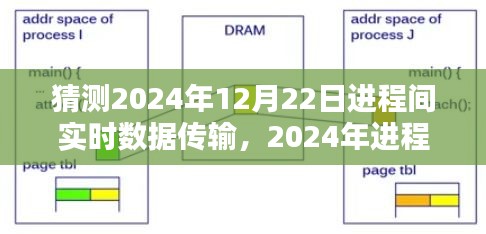 技术巨擘引领时代，2024年进程间实时数据传输猜想与展望