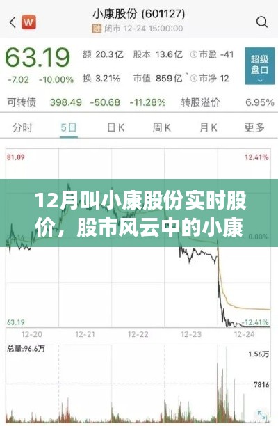 小康股份实时股价走势，股市风云中的学习与自信成就梦想之路