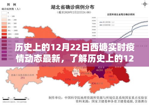 历史上的12月22日西塘实时疫情动态详解，最新动态与步骤指南