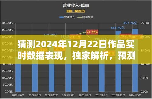 独家预测，揭秘2024年12月22日作品数据表现的全面评测与实时数据解析