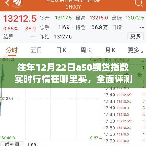 往年12月22日A50期货指数实时行情深度解析，购买服务、特性、体验、竞品对比及用户群体分析全攻略