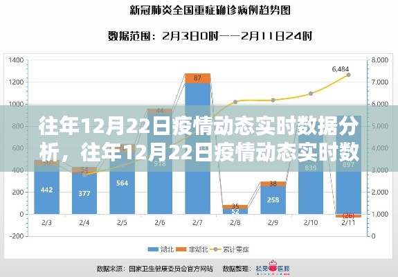 往年12月22日疫情动态实时数据分析及报告概述