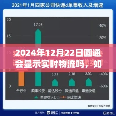 初学者如何查询圆通速递实时物流信息，2024年12月22日圆通实时物流显示功能解析