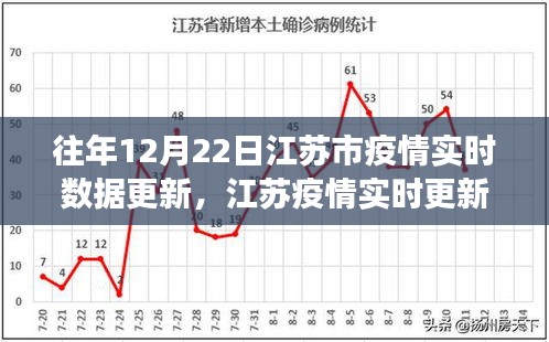 江苏市去年12月22日疫情实时数据更新与概览